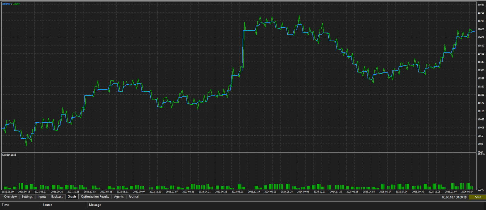 AUDCHF Equity Curve