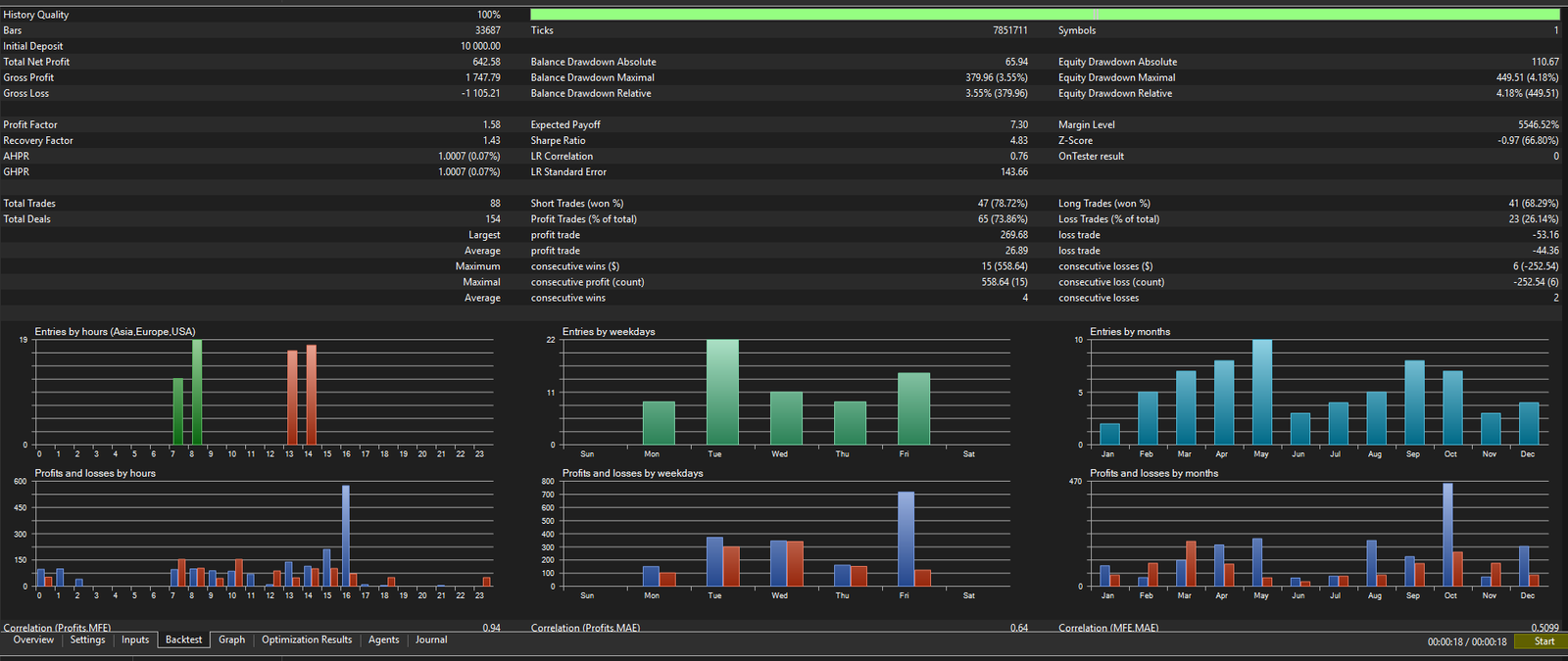 AUDCHF Backtest Stats